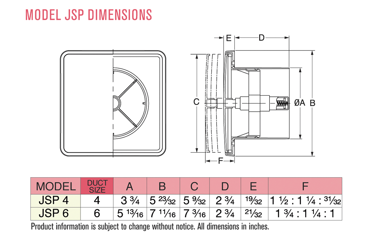 Dimensions