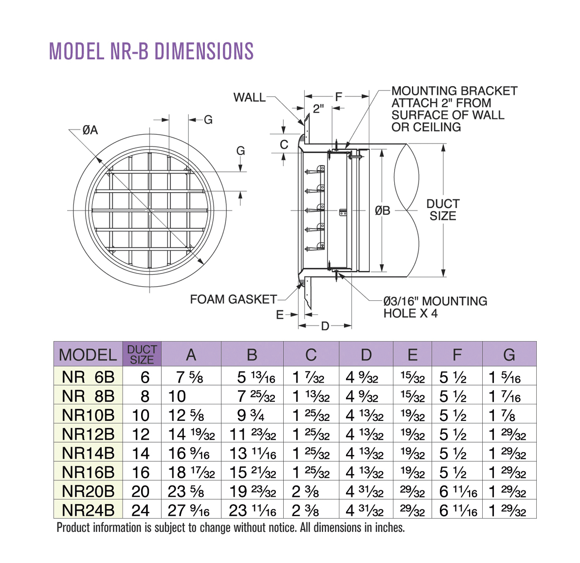 Dimensions