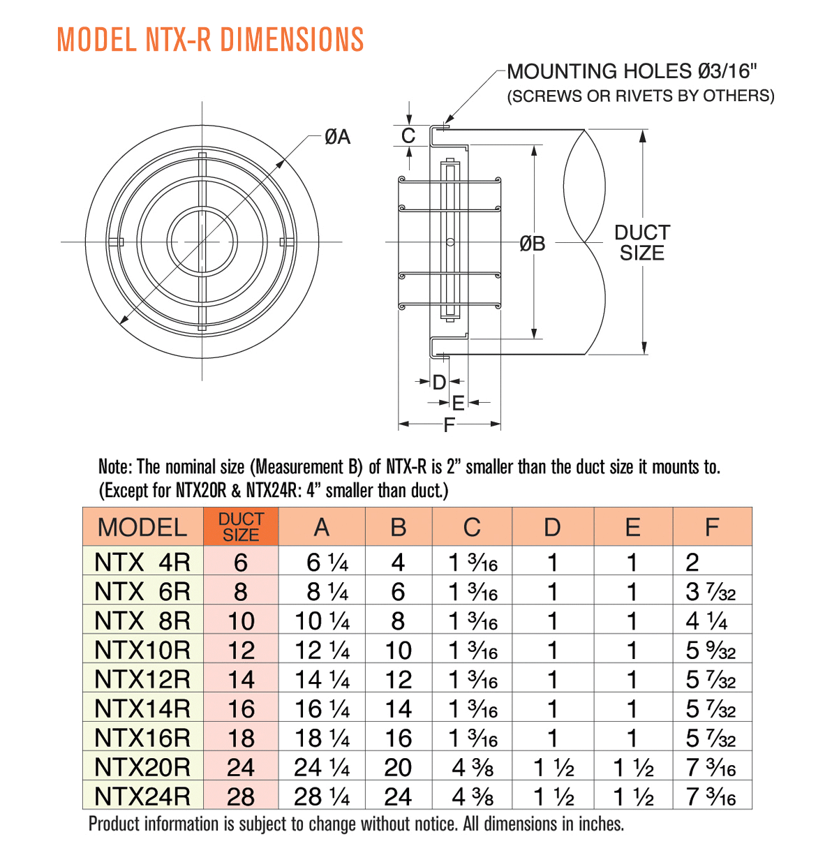 Dimensions