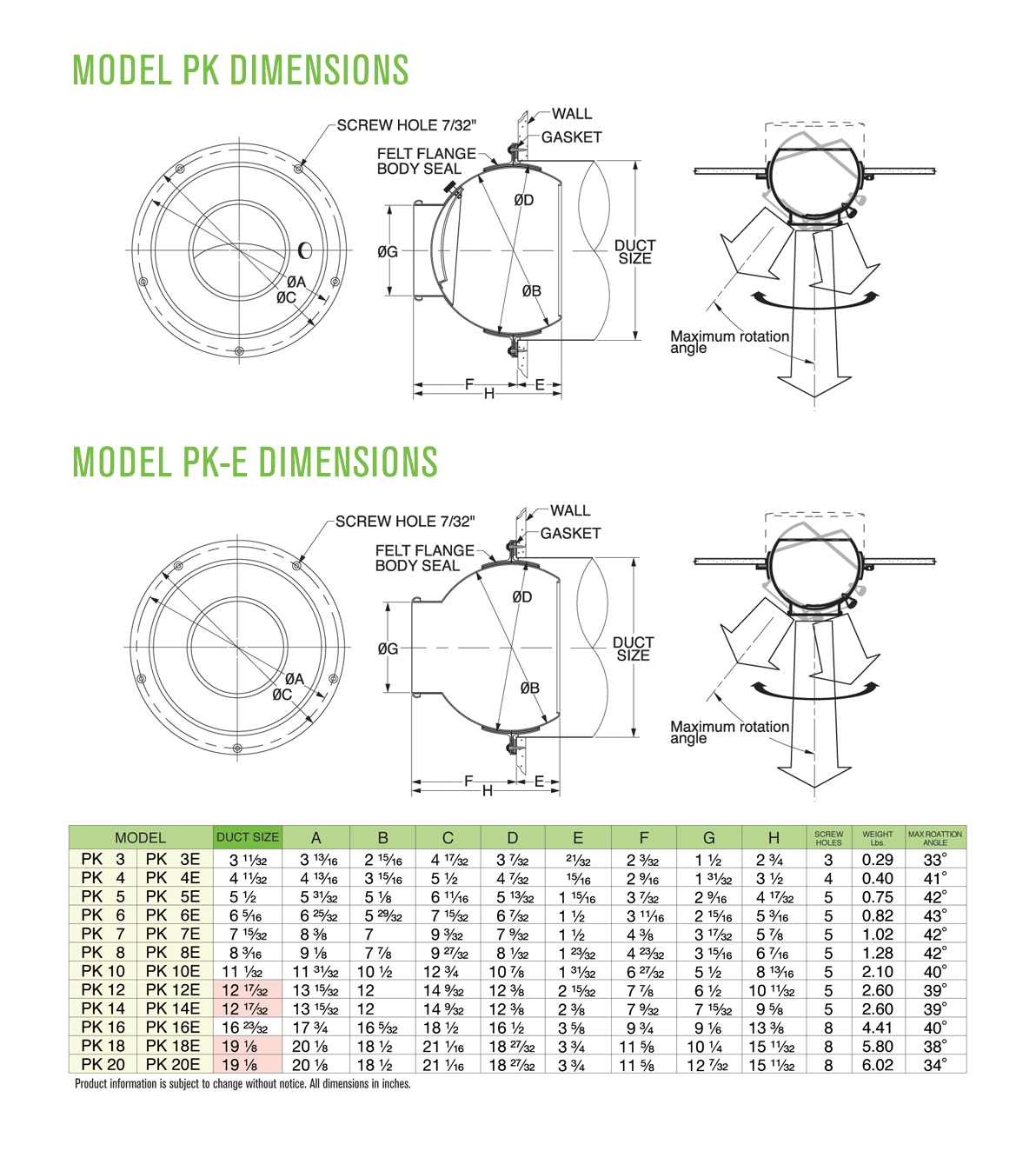 Dimensions