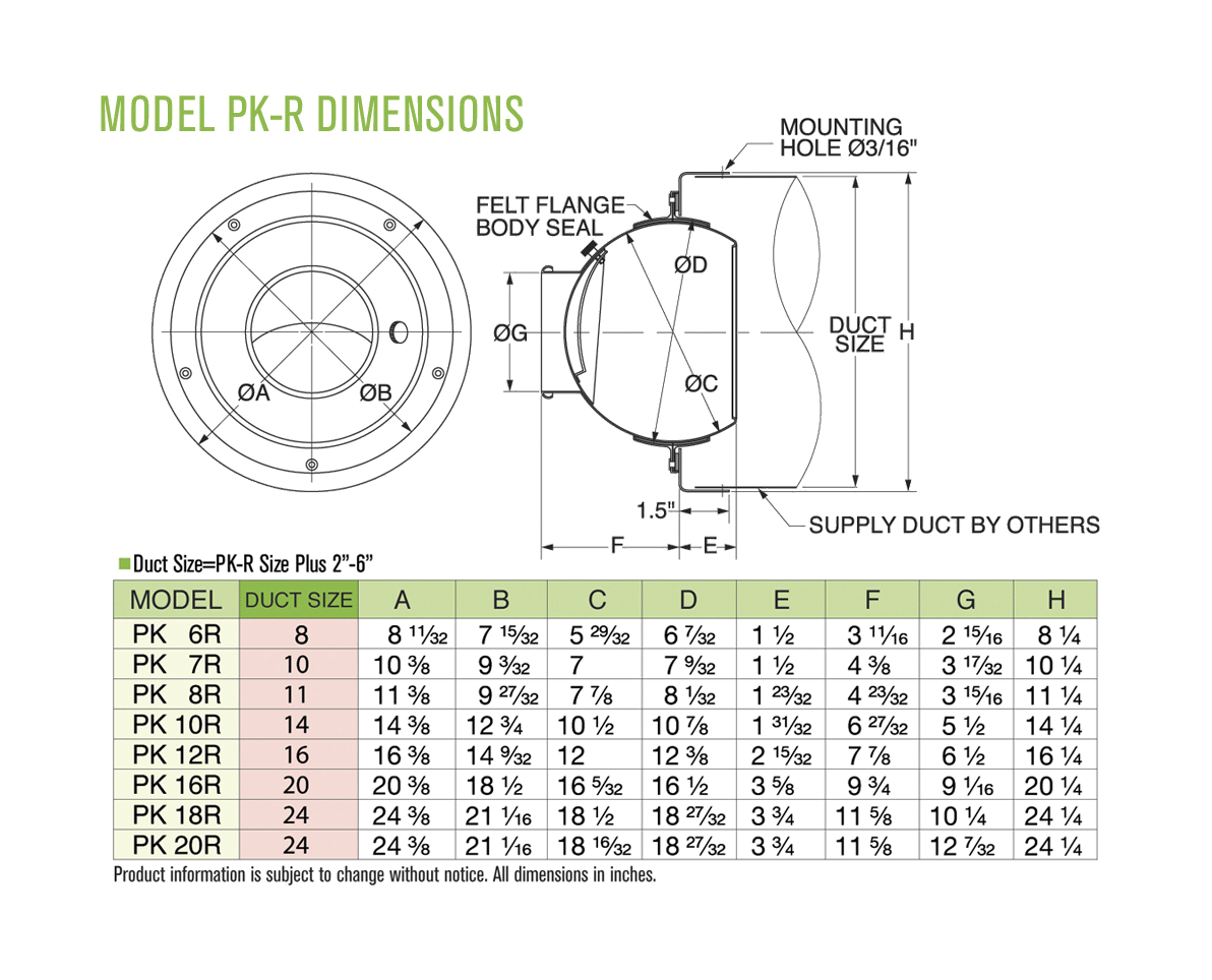 Dimensions