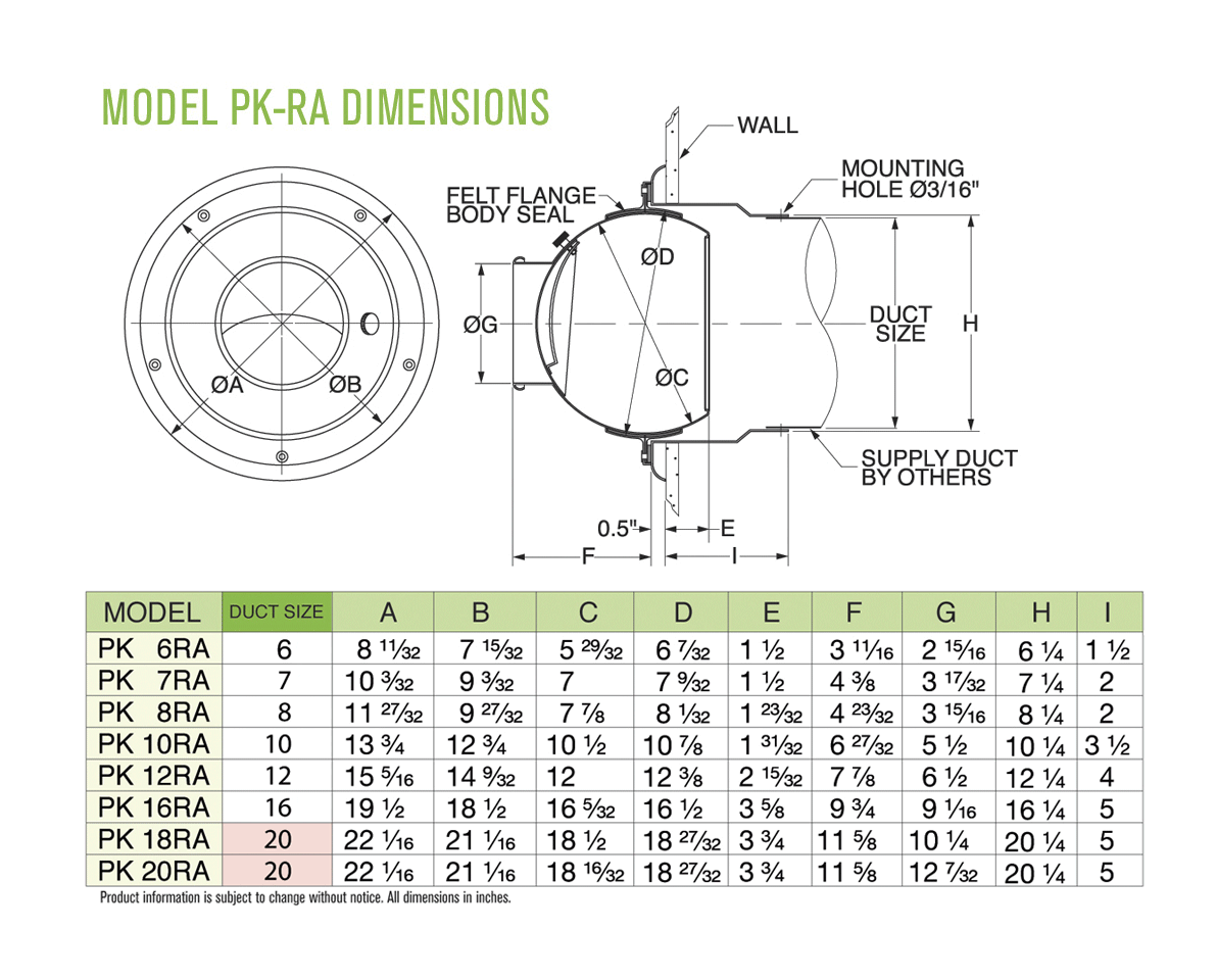 Dimensions