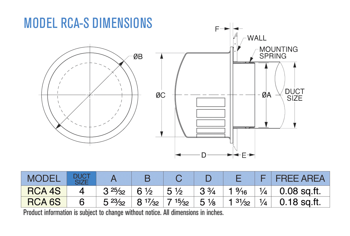 Dimensions