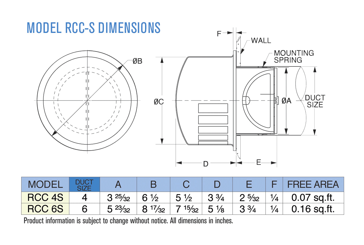 Dimensions