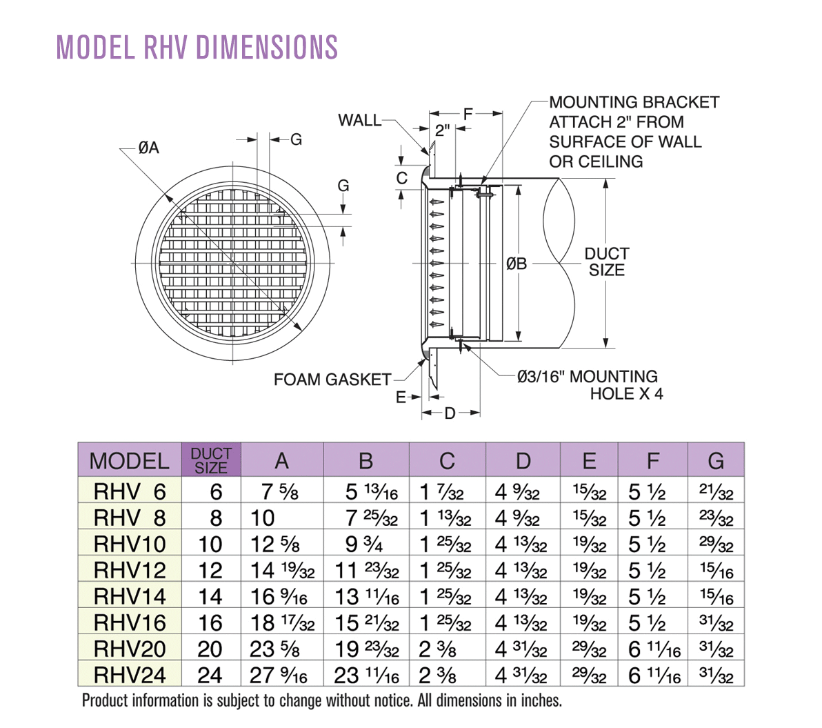 Dimensions