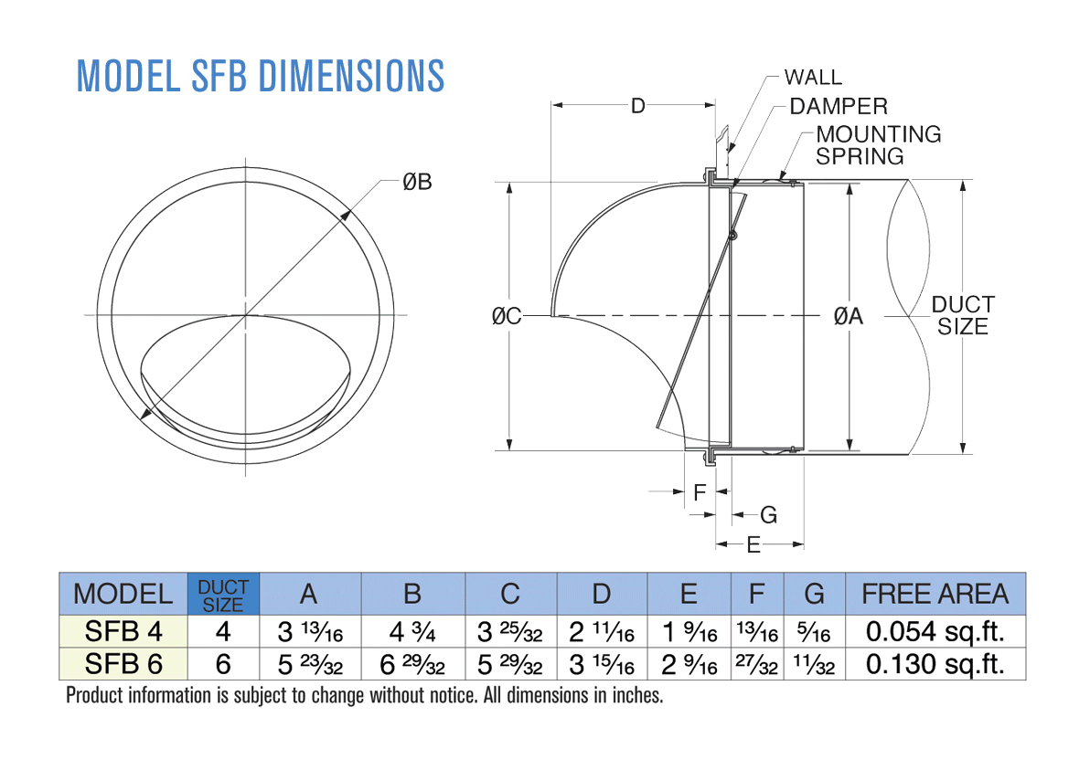 Dimensions