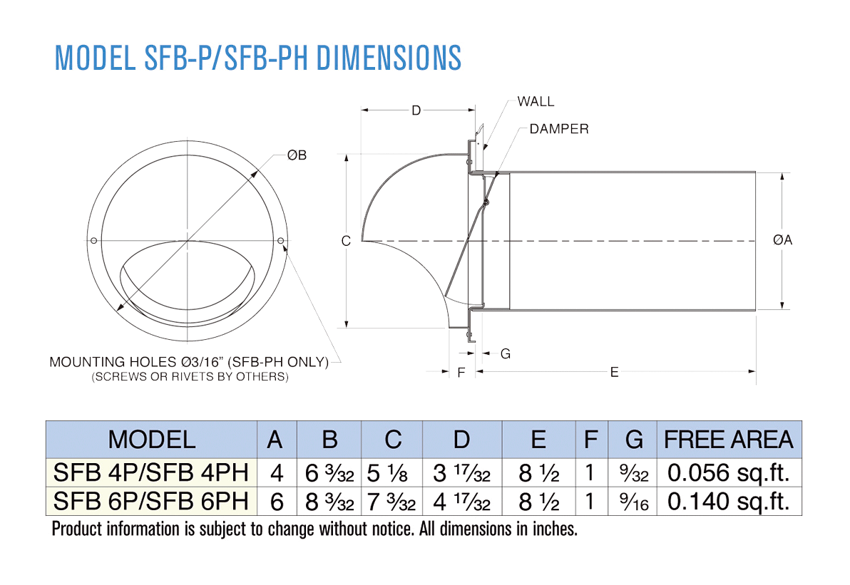 Dimensions