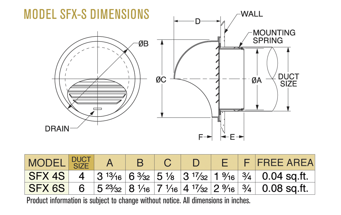 Dimensions