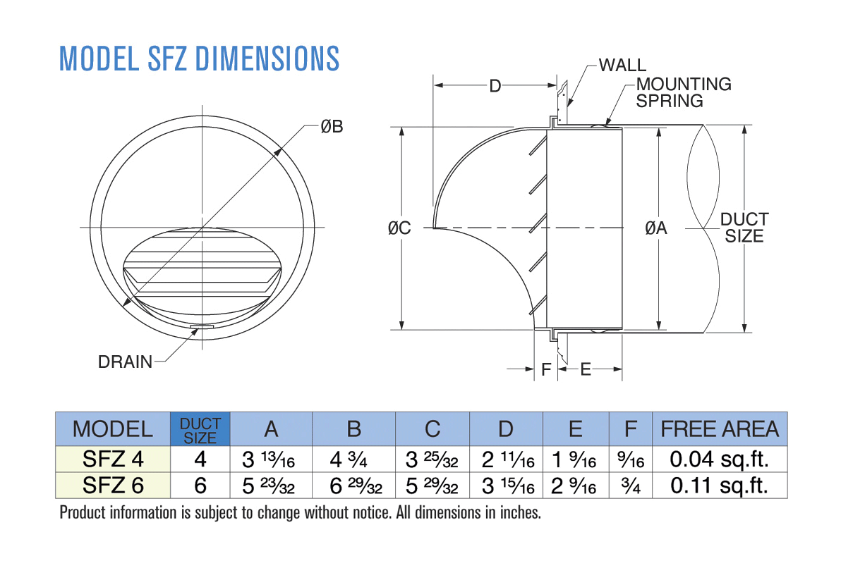 Dimensions