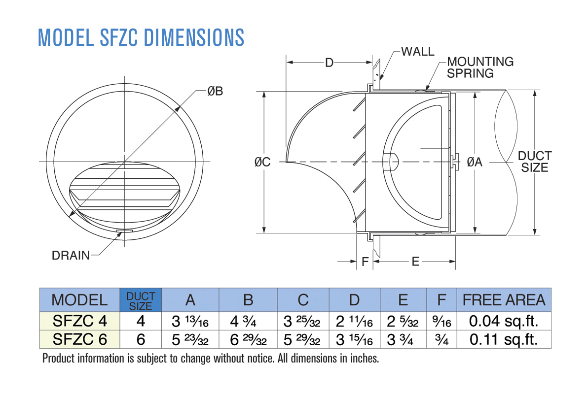 Dimensions